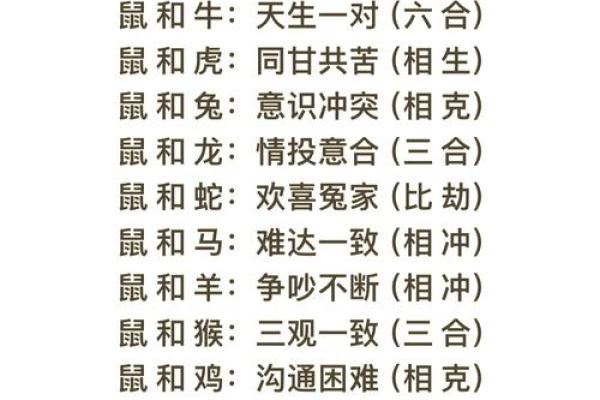 八字婚配属相查询 八字婚配属相查询