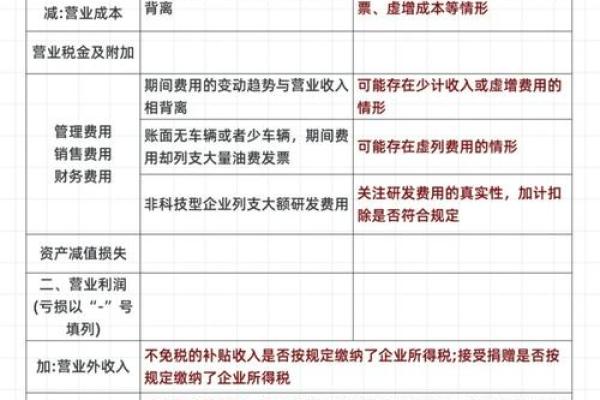 看懂利润表其实一点都不难,谨记八字箴言“长期稳定、获利能力”就足够 看懂利润表其实一点都不难,谨记八字箴言“长期稳定、获利能力”就足够