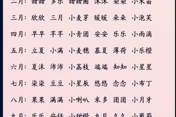 萌萌哒宝宝小名分别是什么-姓名学-华易网姓名 萌萌哒宝宝小名分别是什么-姓名学-华易网姓名