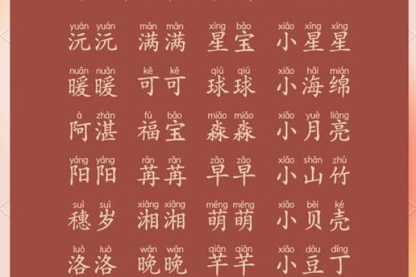 萌萌哒宝宝小名分别是什么-姓名学-华易网姓名 萌萌哒宝宝小名分别是什么-姓名学-华易网姓名