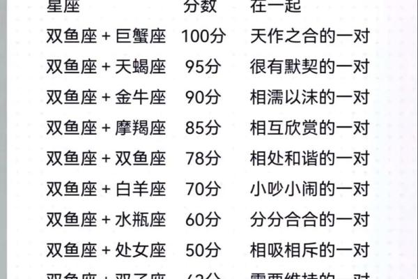 双子和双鱼的星座运势如何 双子和双鱼的星座运势如何