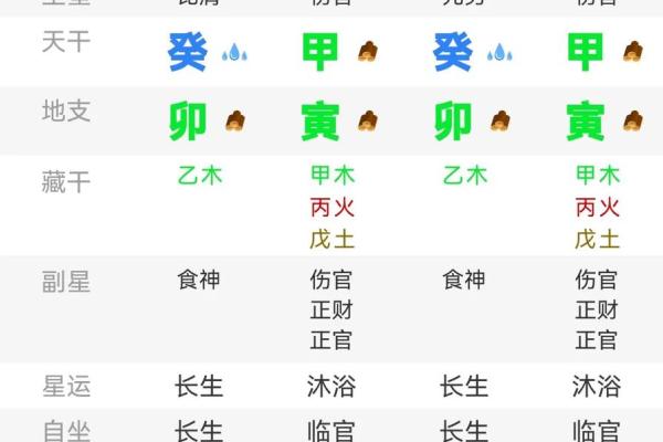 八字不相生什么意思