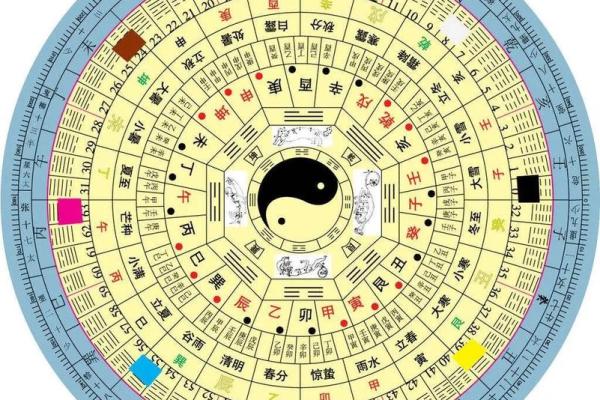 怎么看八字命盘,如何解读八字排盘