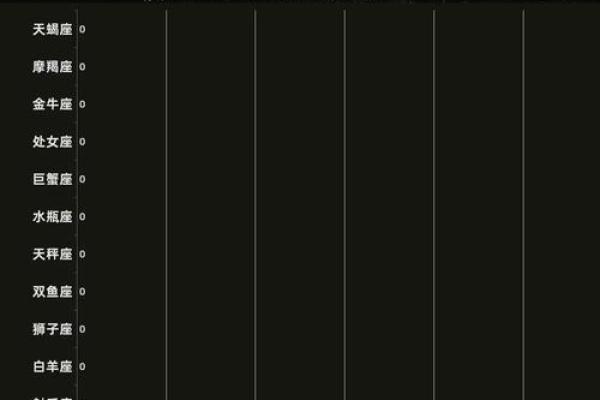 12星座选择另一半，爱到天荒地老