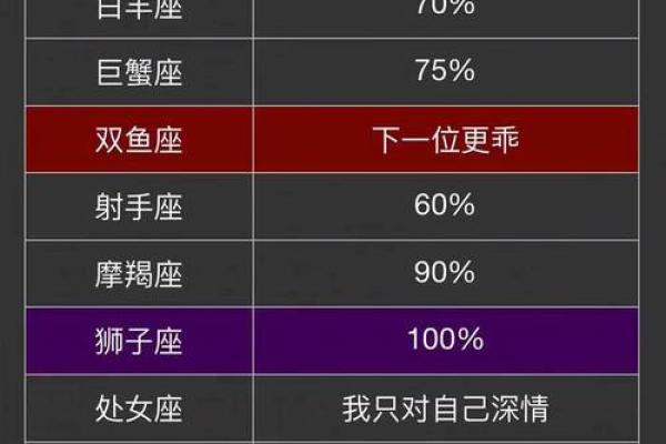 天生默默等待的星座有哪些