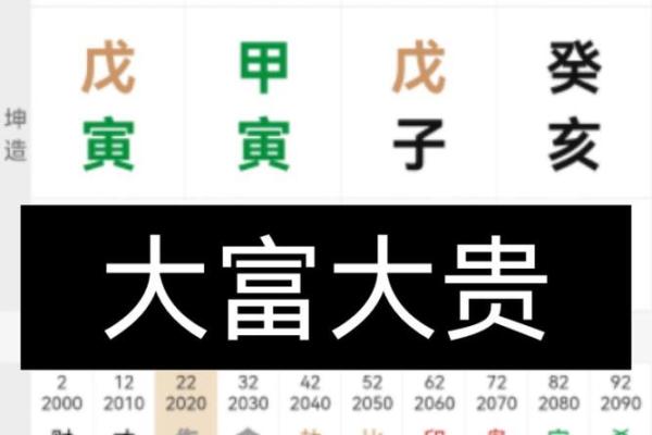 八字看哪些人是大富命,有你吗 八字看哪些人是大富命,有你吗