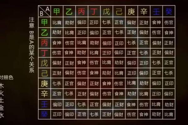 八字财富对照表 八字财富对照表