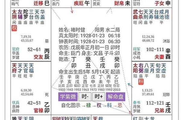 紫薇斗数测事业成就