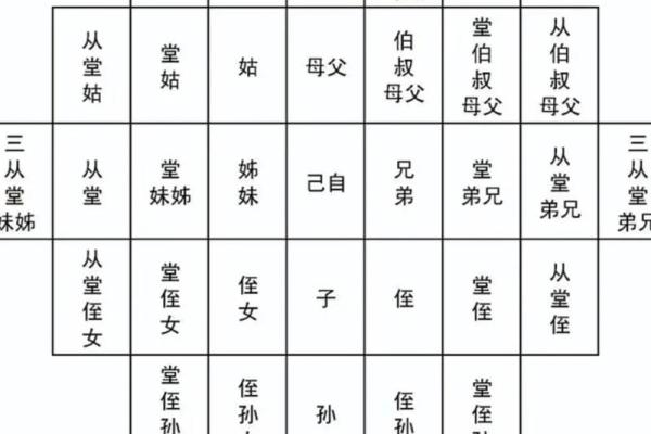 祖坟风水与后人命运怎么看最好