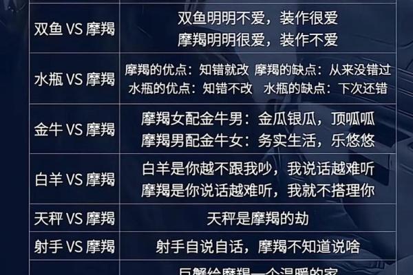 土星回归摩羯,12星座打翻身仗的时候到了! 土星回归摩羯,12星座打翻身仗的时候到了!