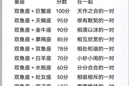 双子和双鱼的星座运势如何