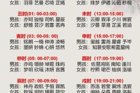 2019年4月7号卯时出生的男孩要怎么起名字姓名