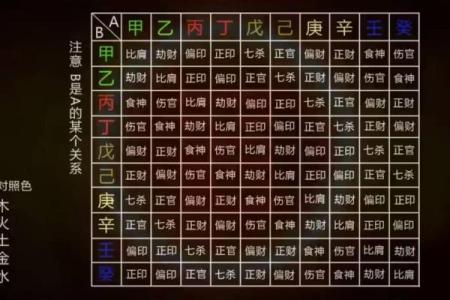 八字财富对照表