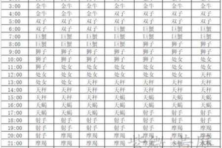 比星座更准确！解读数字密码是算命吗？