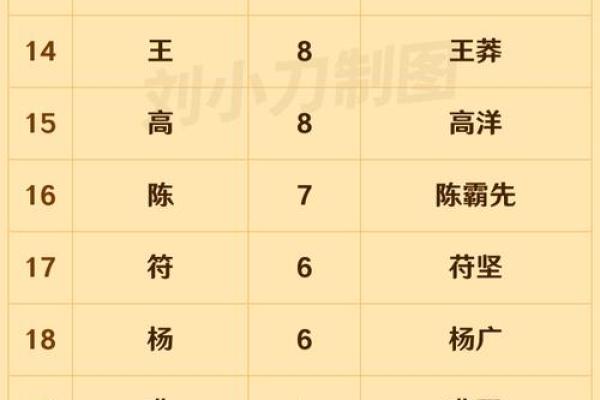 姓年的名人-姓名学-华易算命网姓名