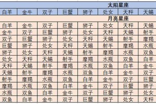 怎么查自己上升星座和月亮星座 查看攻略分享