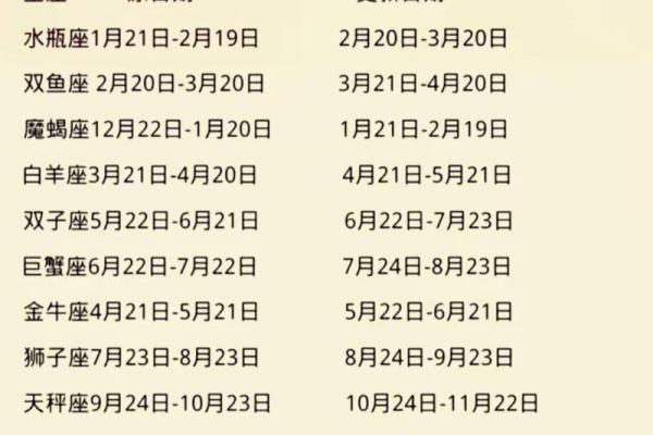 3月29日是什么星座 3月29日是什么星座