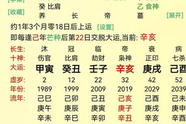 八字火炎土燥 八字火炎土燥