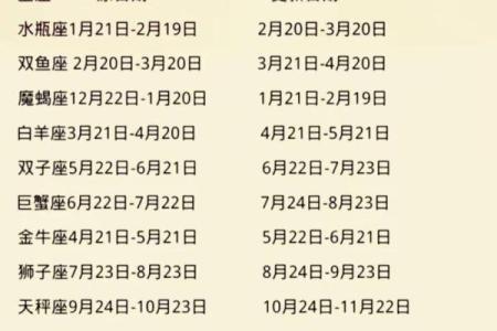 3月29日是什么星座