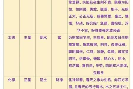 紫微斗数身宫算命 紫微斗数身宫是什么意思？