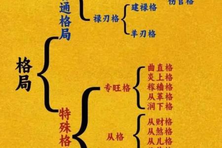 为什么八字格局高就好