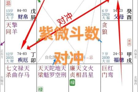 紫微斗数之田宅宫与诸星，天同星在田宅宫是什么意思？