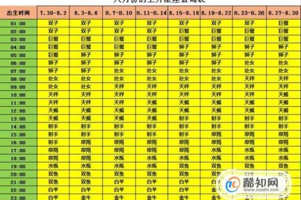 太阳星座怎么算 太阳星座月亮星座上升星座是什么意思 太阳星座怎么算 太阳星座月亮星座上升星座是什么意思
