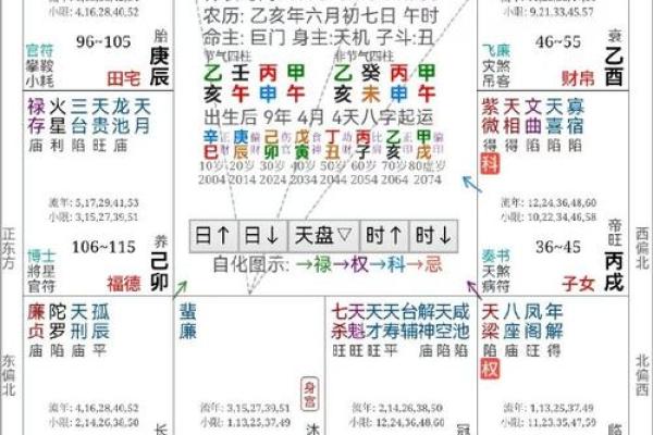 怎么在紫薇斗数里看未来老公样貌 怎么在紫薇斗数里看未来老公样貌