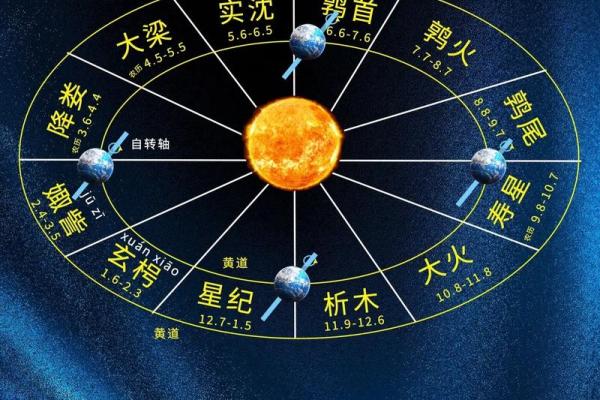 哪里查询星座最准 哪里查询星座最准