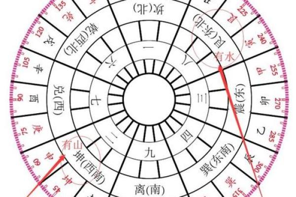 房子风水布局视频讲座心得 房子风水布局视频讲座心得