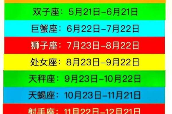 4月23日-29日星座运势查询 4月23日-29日星座运势查询