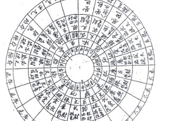 怎么研究风水 怎么研究风水