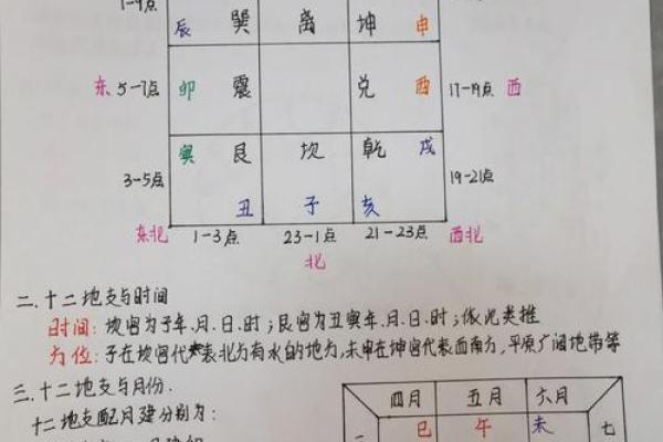 从零开始学八字(八)--十二地支(6) 从零开始学八字(八)--十二地支(6)