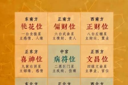 风水水龙_女命九天门开不开是什么意思