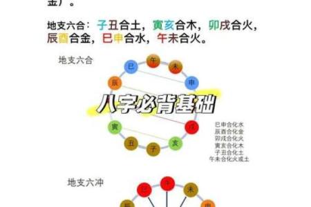 八字算命普通格局详解