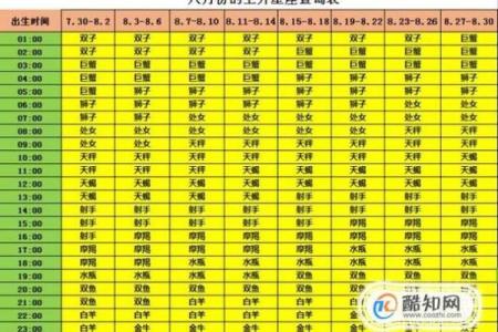 太阳星座怎么算 太阳星座月亮星座上升星座是什么意思