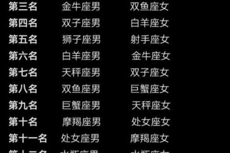 哪个星座能一眼挑中渣男的