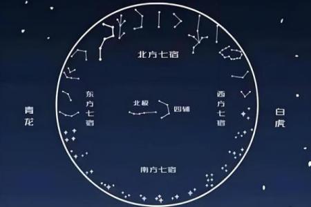 紫薇星是什么时辰