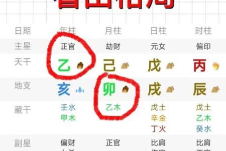 八字中格局的种类