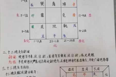 从零开始学八字（八）--十二地支（6）