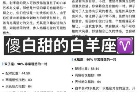 让白羊唯一珍惜的星座 哪种女人能成为白羊男真爱