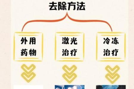 胎记算命的方法