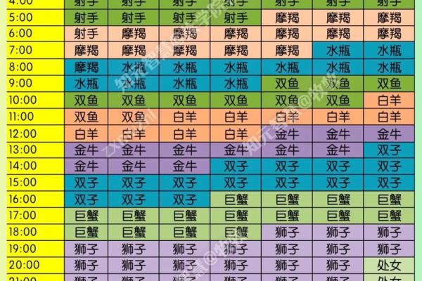 三月一号是什么星座 三月一号是什么星座