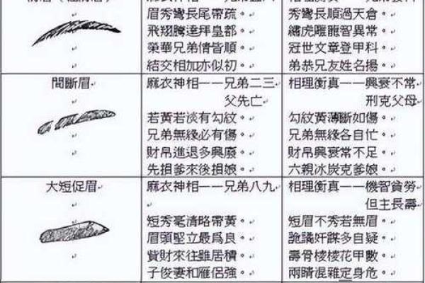面相眉毛淡的男人 男生面相算命 面相眉毛淡的男人 男生面相算命