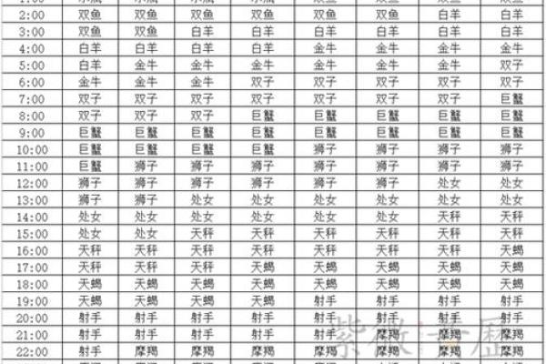 晚上出生上升星座 晚上出生上升星座