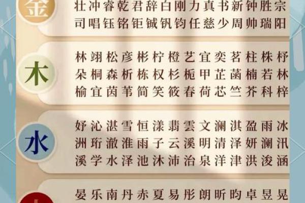 公司起名怎样契合五行数理-姓名学-华易算命网姓名 公司起名怎样契合五行数理-姓名学-华易算命网姓名