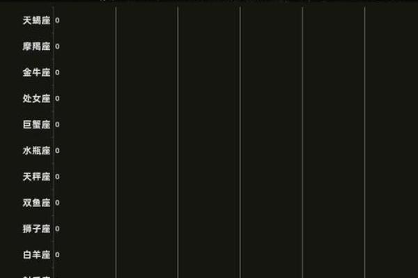 有固定的恋人,就偏不结婚的星座 有固定的恋人,就偏不结婚的星座