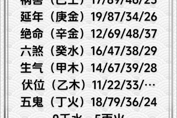 将星与八字 将星与八字