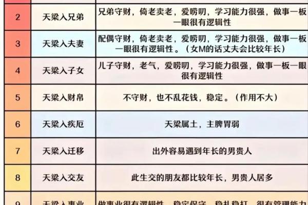 紫薇斗数36颗星代表什么 紫薇斗数36颗星代表什么