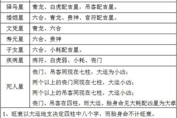 八字里面的流年是什么意思,八字怎么批流年 八字里面的流年是什么意思,八字怎么批流年